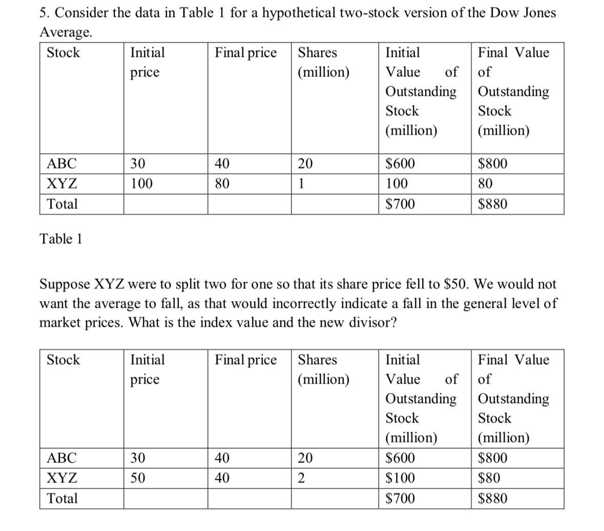 Solved 5. Consider the data in Table 1 for a hypothetical | Chegg.com