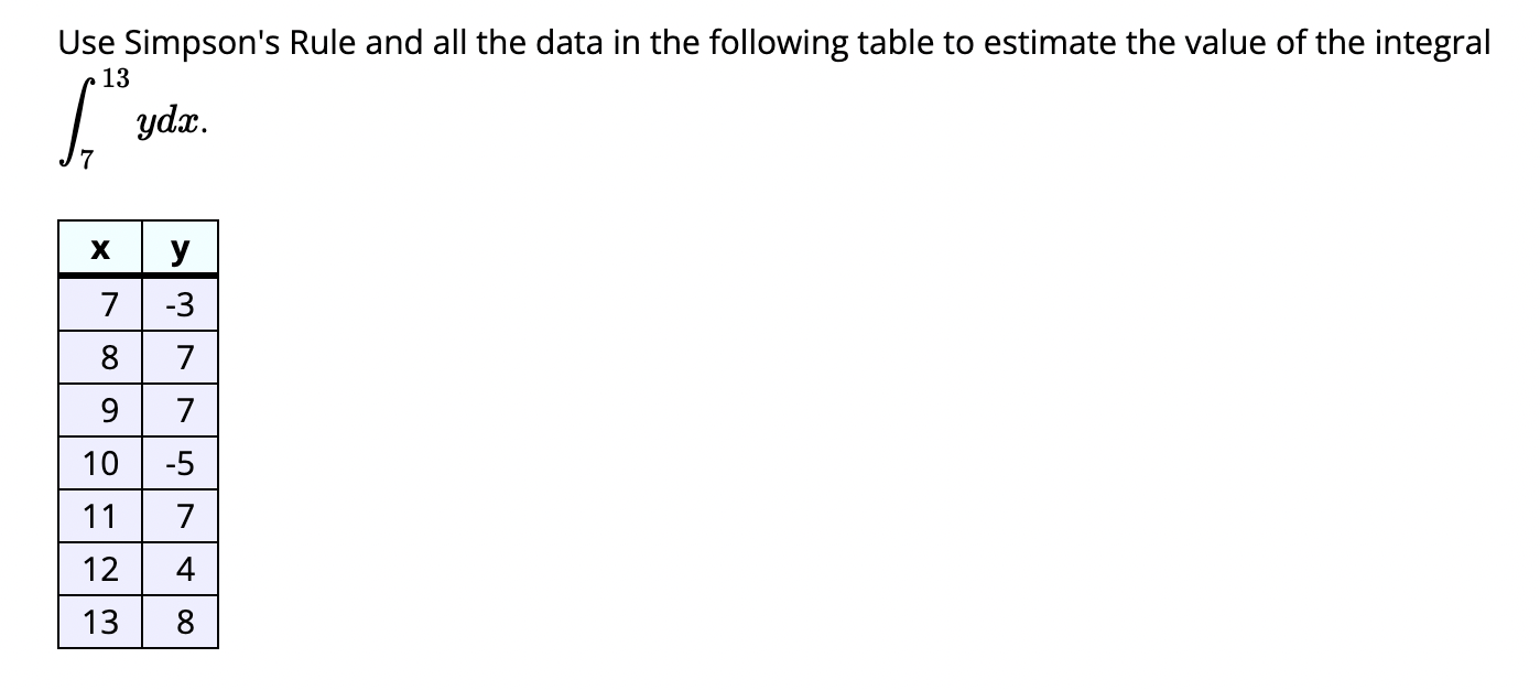Solved Use Simpson's Rule and all the data in the following | Chegg.com