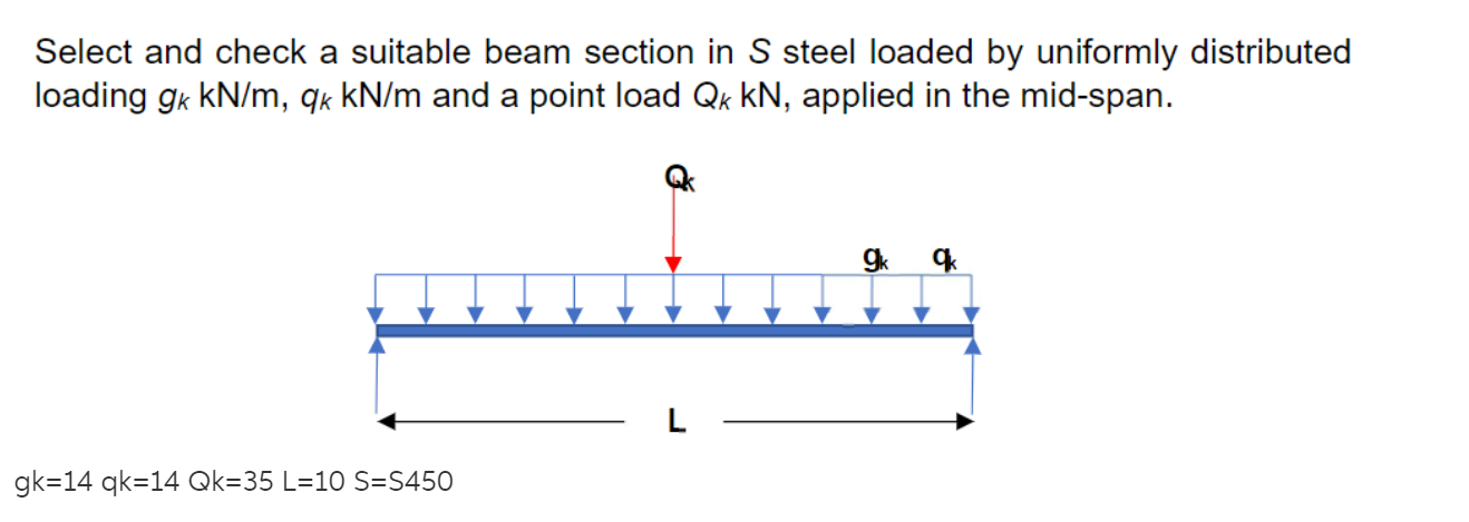 Solved Select and check a suitable beam section in S steel | Chegg.com