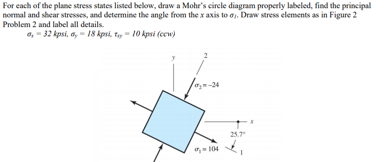 Solved For each of the plane stress states listed below, | Chegg.com