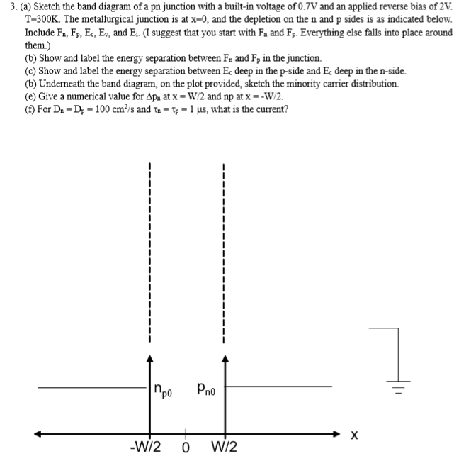 Solved 3. (a) Sketch the band diagram of a pn junction with | Chegg.com