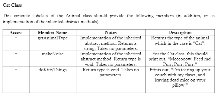 Solved Create the following classes for Animal, Cat, and | Chegg.com