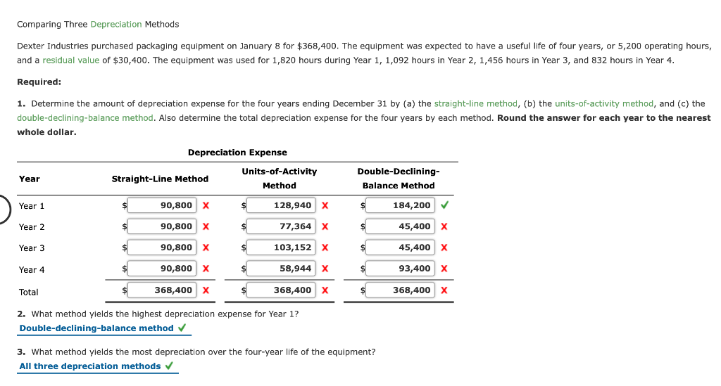 Solved Comparing Three Depreciation Methods Dexter
