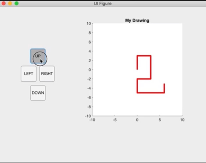 Ui Figure Matlab Design Solved UI Figure My Drawing 10: UP 2 LEFT RIGHT -2 DOWN -10 | Chegg.com