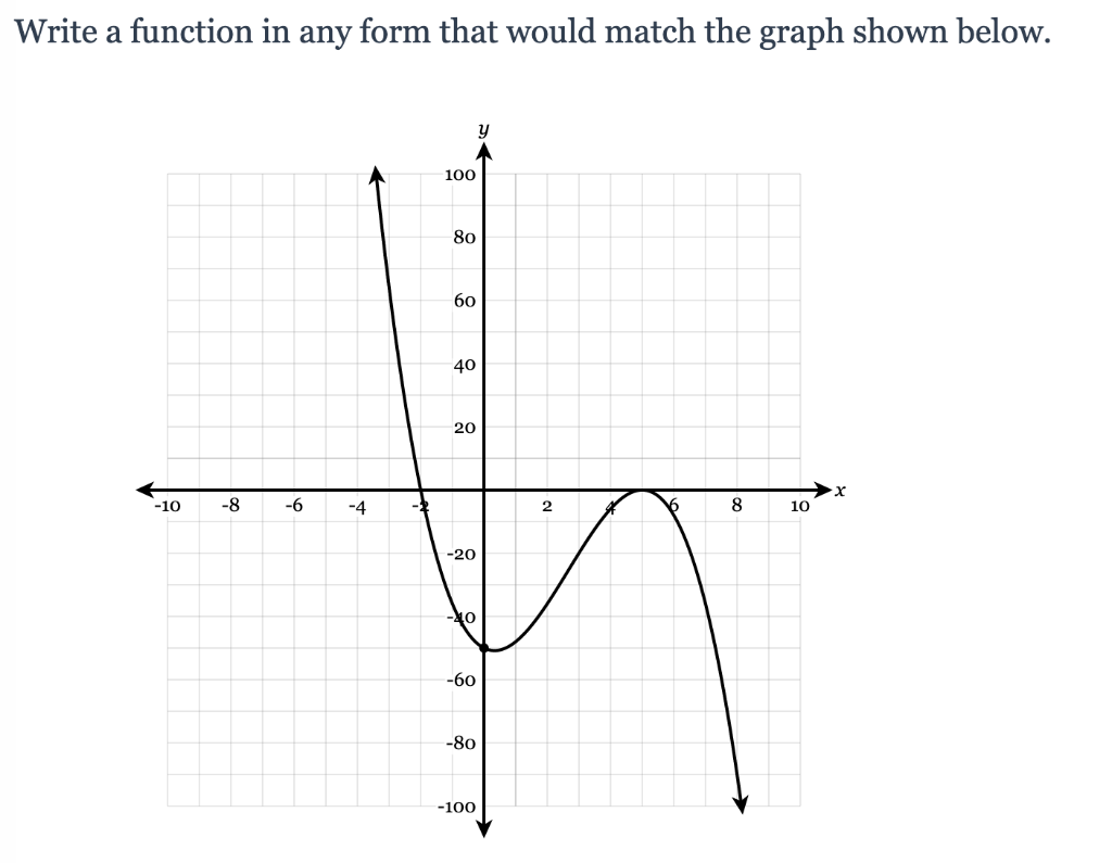 Solved Write a function in any form that would match the  Chegg.com