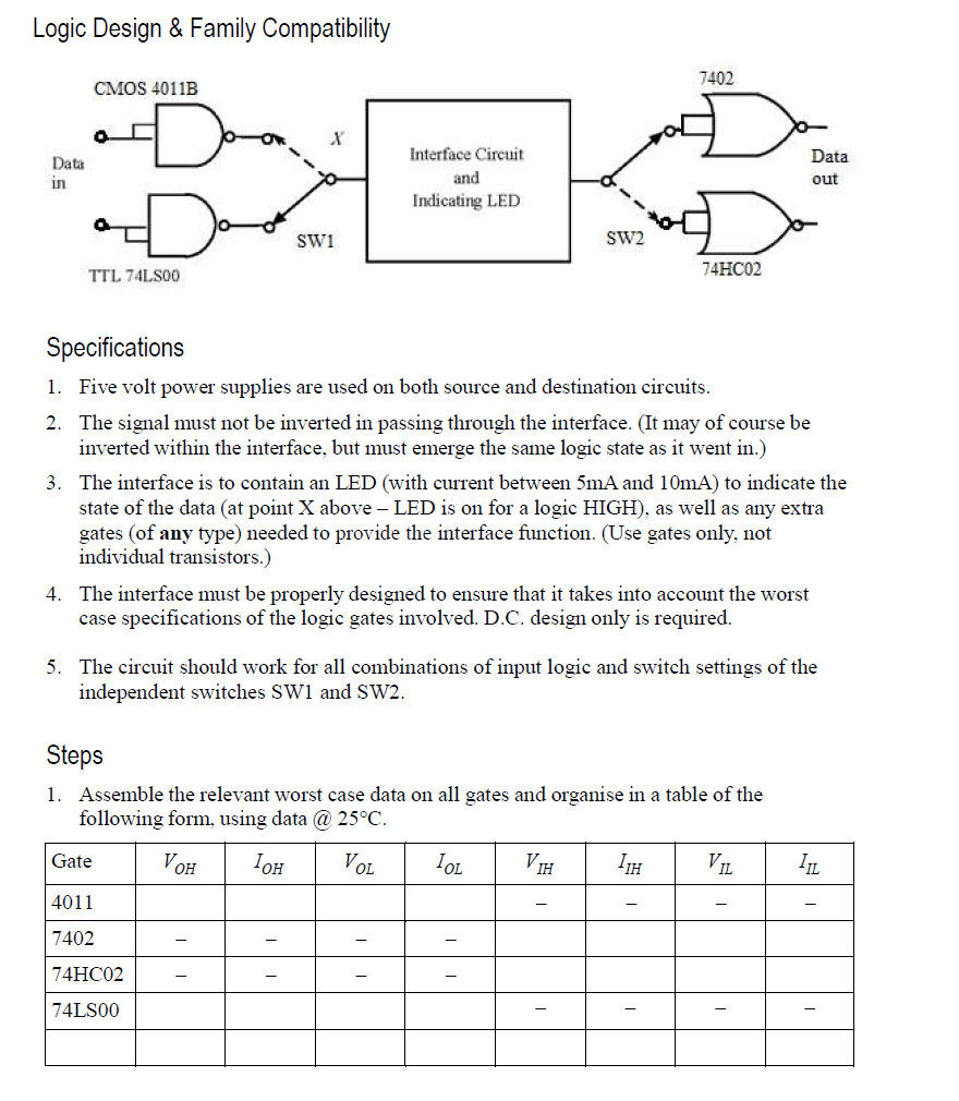 Solved Logic Design & Family Compatibility 7402 CMOS 4011B