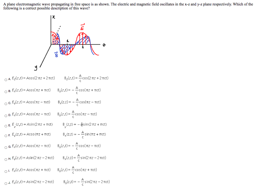 Solved A plane electromagnetic wave propagating in free | Chegg.com