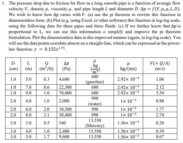 1. The pressure drop due to friction for flow in a | Chegg.com