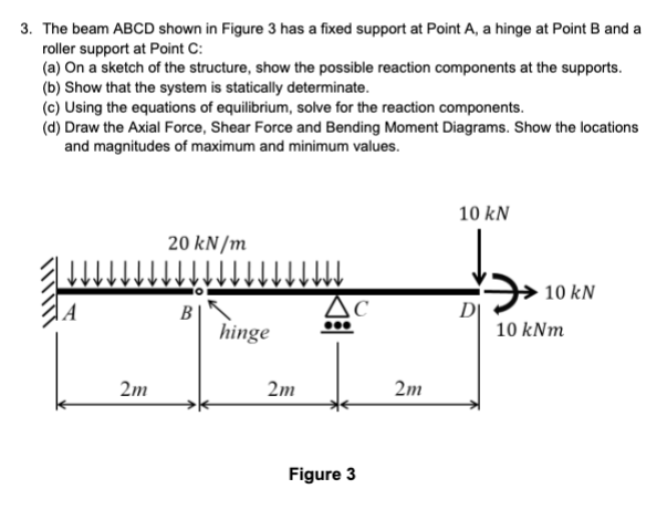 Solved 3. The beam ABCD shown in Figure 3 has a fixed | Chegg.com
