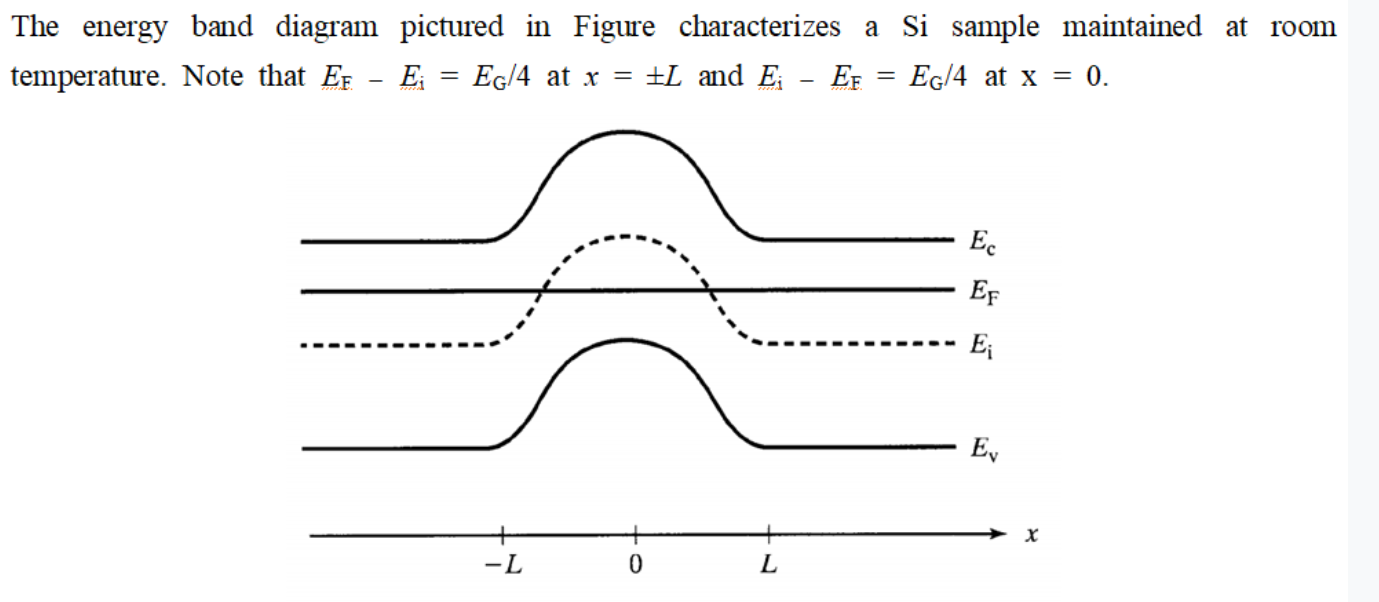 Solved The Energy Band Diagram Pictured In Figure | Chegg.com