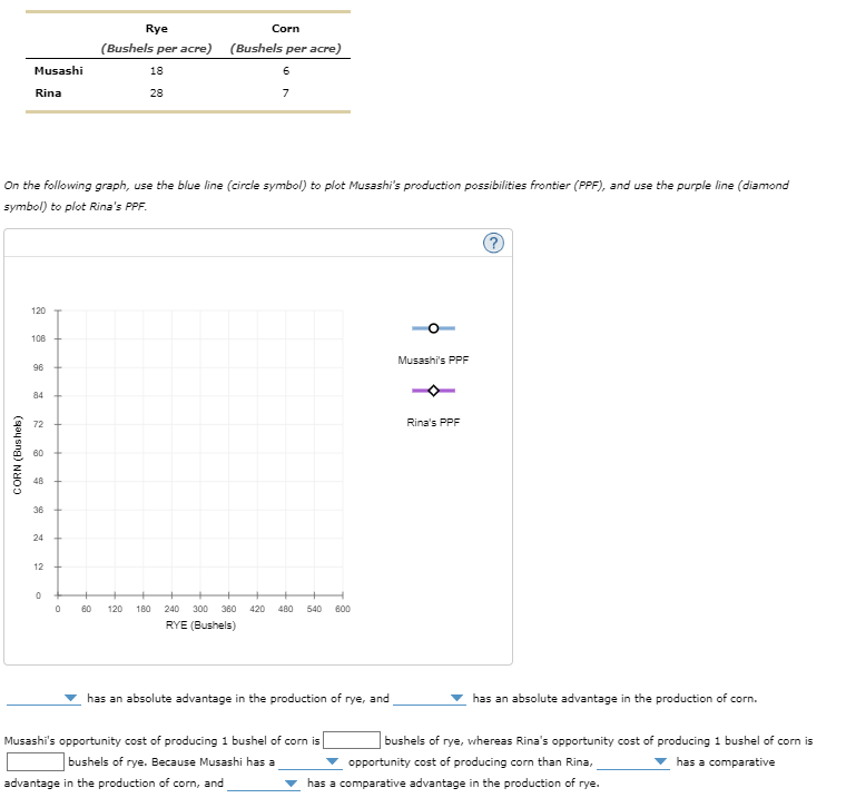 solved-on-the-following-graph-use-the-blue-line-circle-chegg