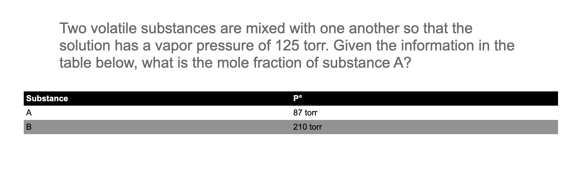 Solved Two volatile substances are mixed with one another so