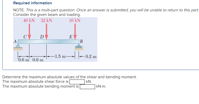 Solved Required information NOTE: This is a multi-part | Chegg.com