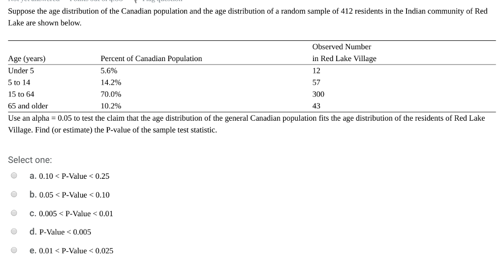 Solved Suppose the age distribution of the Canadian | Chegg.com