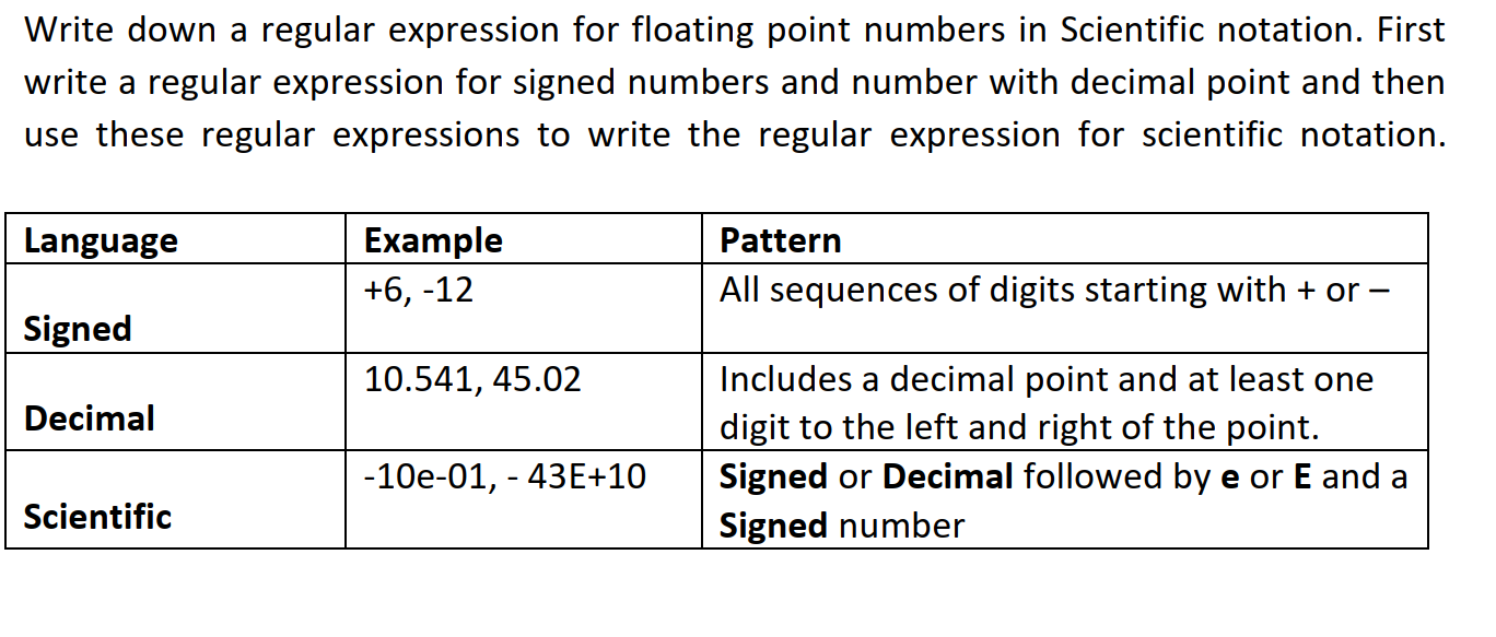 Solved Write down a regular expression for floating point