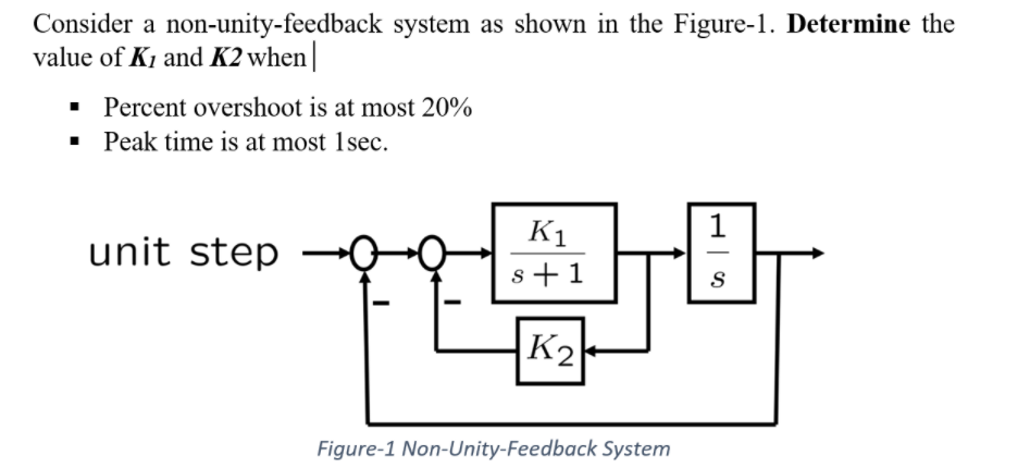 Solved Consider a non-unity-feedback system as shown in the | Chegg.com