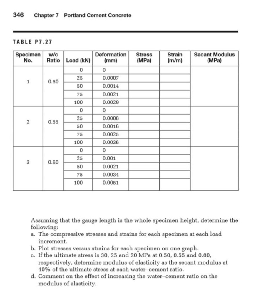 346 Chapter 7 Portland Cement Concrete TABLE P7.27 | Chegg.com