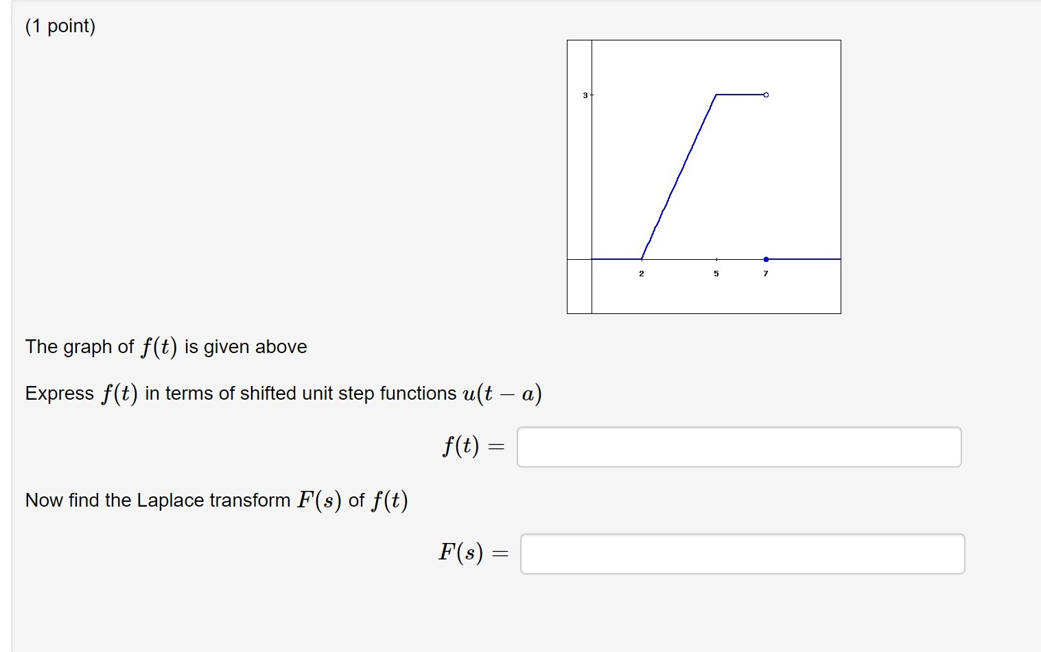 Solved (1 point) The graph of f(t) is given above Express | Chegg.com