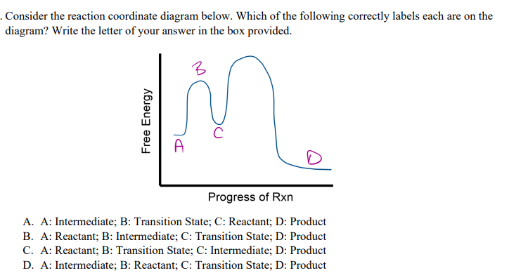 Solved Consider the reaction coordinate diagram below. Which | Chegg.com