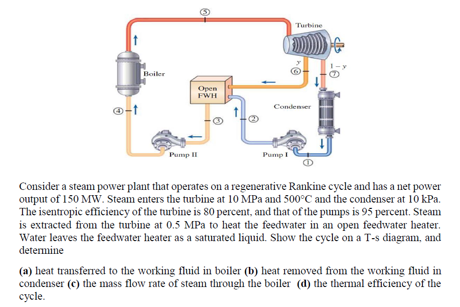 Solved Consider a steam power plant that operates on a | Chegg.com