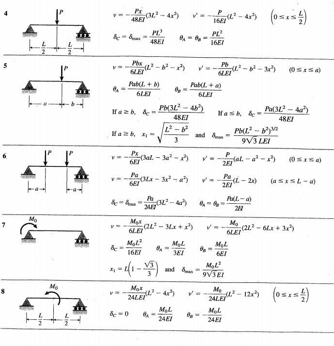 Px (3l2-4x) V = - 16ei 48ei Pl Pl? Sc = Max %3! %3d %3d 48ei 16ei Pbx 