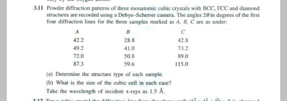 1 Powder diffraction pattems of three monatomic cubic crystals with \( \mathrm{BCC} \), FCC and diamond structures are record