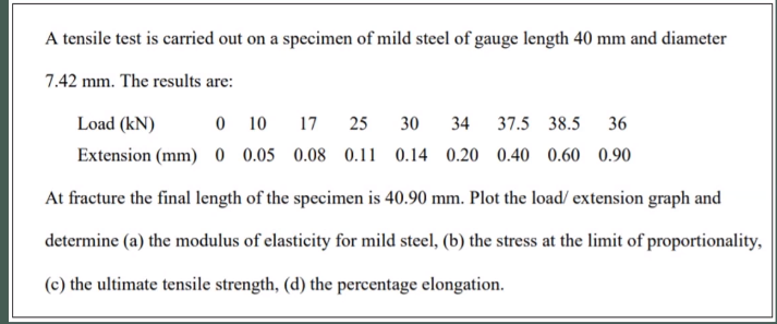 Solved A tensile test is carried out on a specimen of mild | Chegg.com