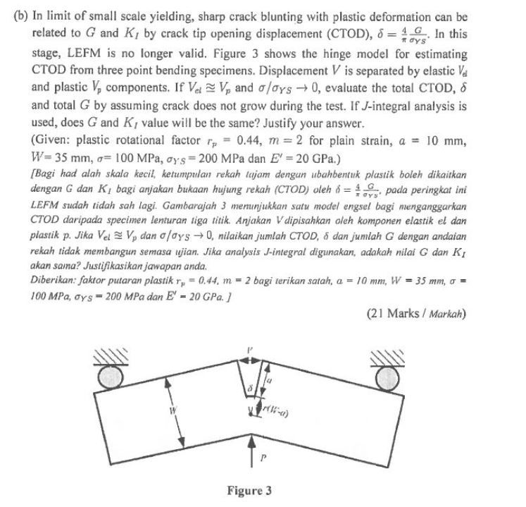 Solved (b) In limit of small scale yielding, sharp crack