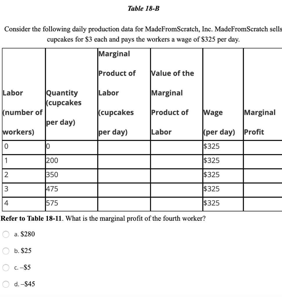 Solved Table 18-B Consider The Following Daily Production | Chegg.com