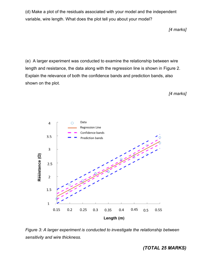 Solved 4. (a) An experiment was carried out to determine the | Chegg.com