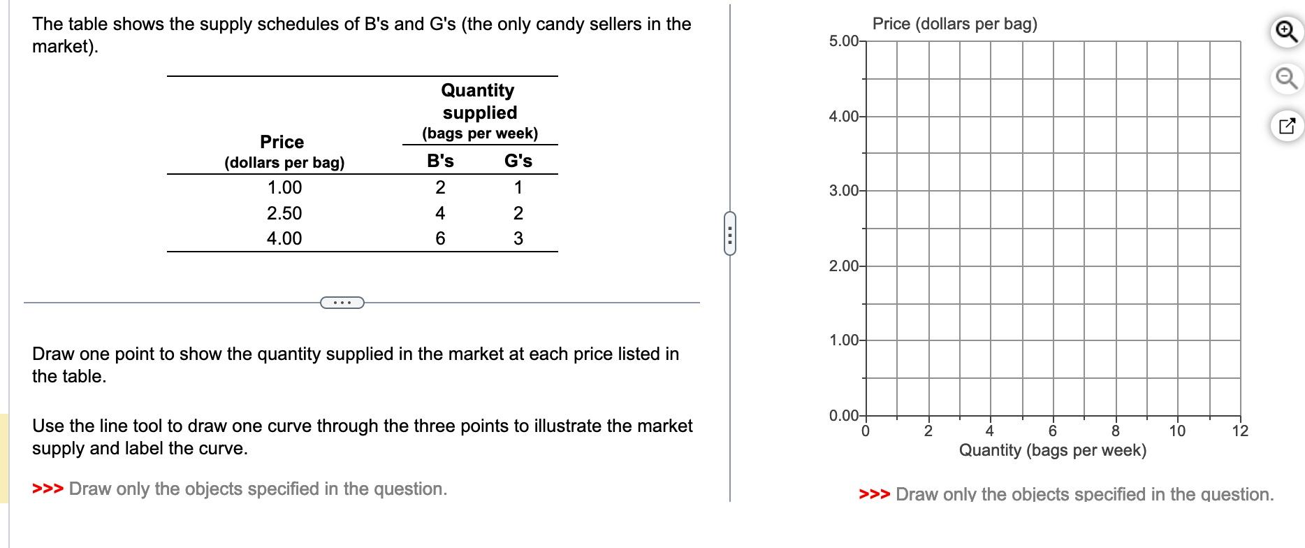 Solved The table shows the supply schedules of B's and G's | Chegg.com ...