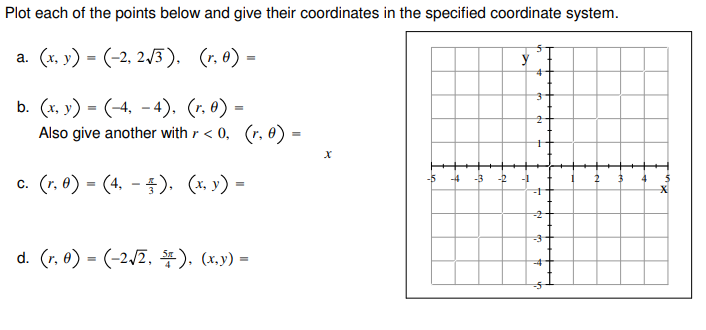 Solved Plot each of the points below and give their | Chegg.com