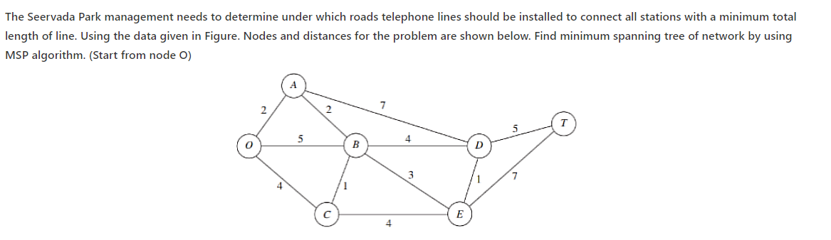 Solved The Seervada Park management needs to determine under | Chegg.com