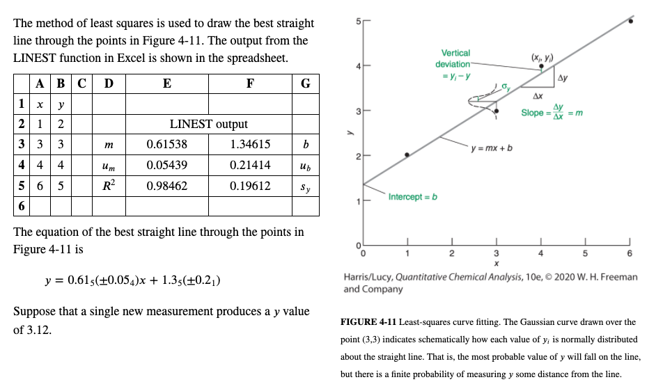 The method of least squares is used to draw the best