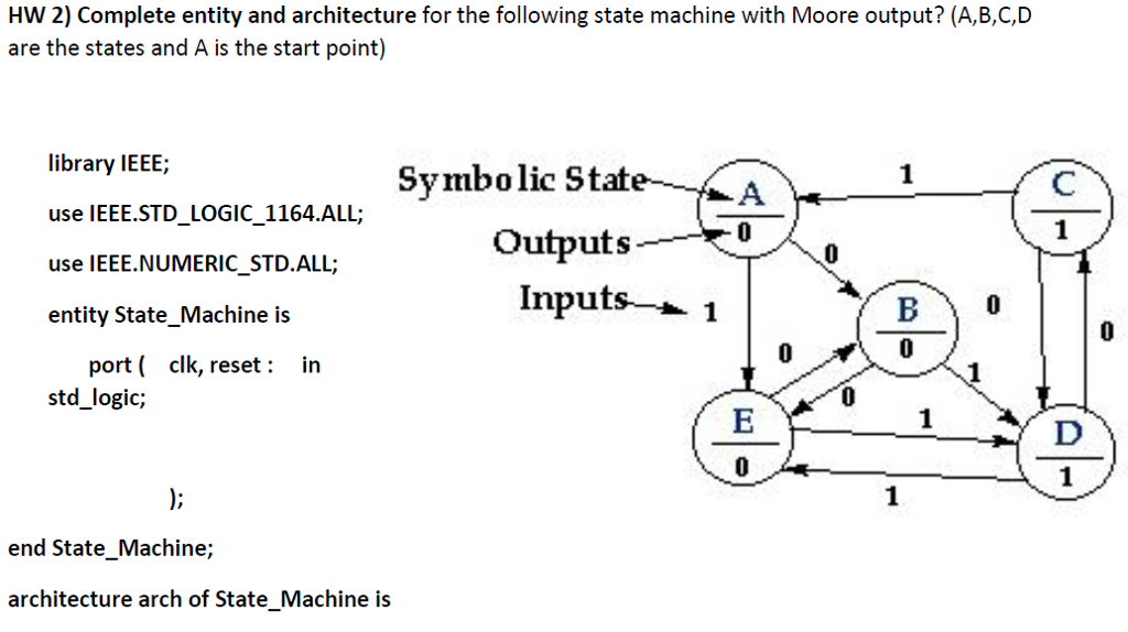 (Solved) : Hw 2 Complete Entity Architecture Following State Machine ...