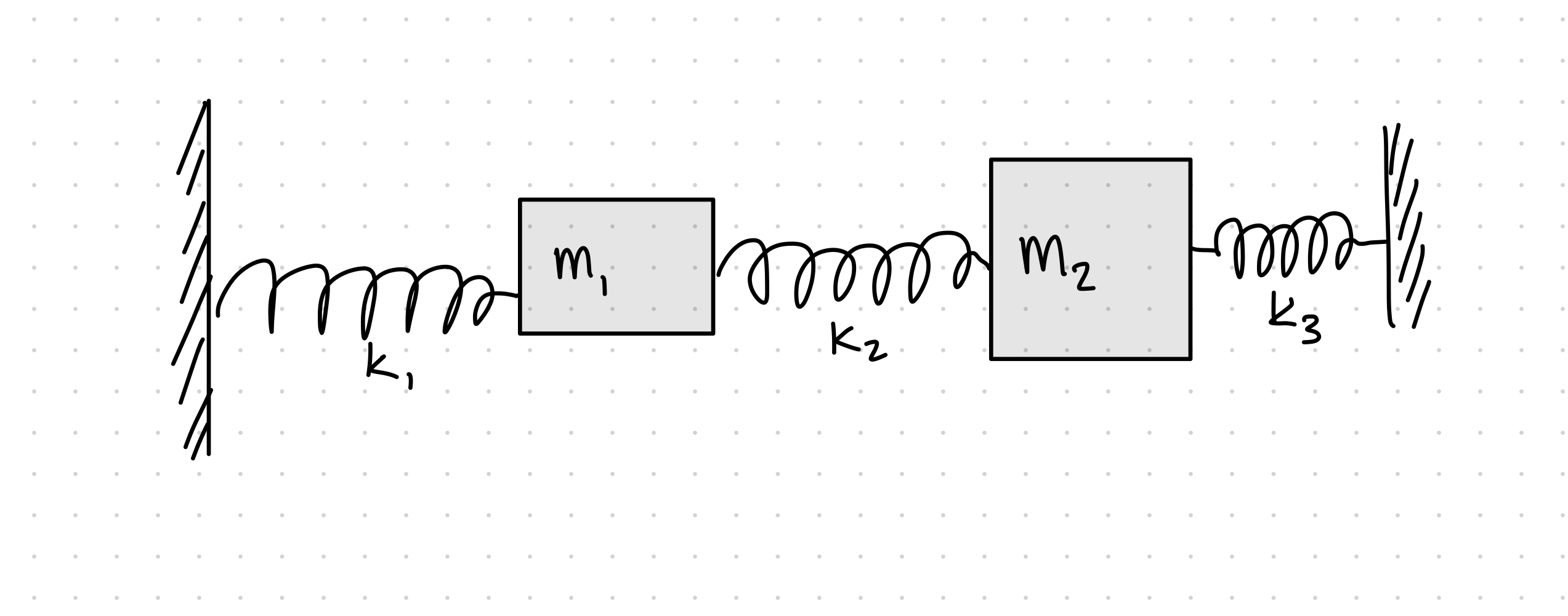 Solved Write a python code of a frictionless masses and | Chegg.com