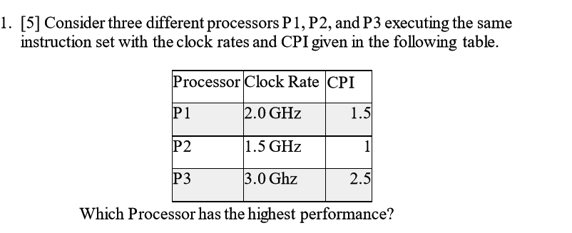 Solved 1. [5] Consider three different processors P1, P2, | Chegg.com