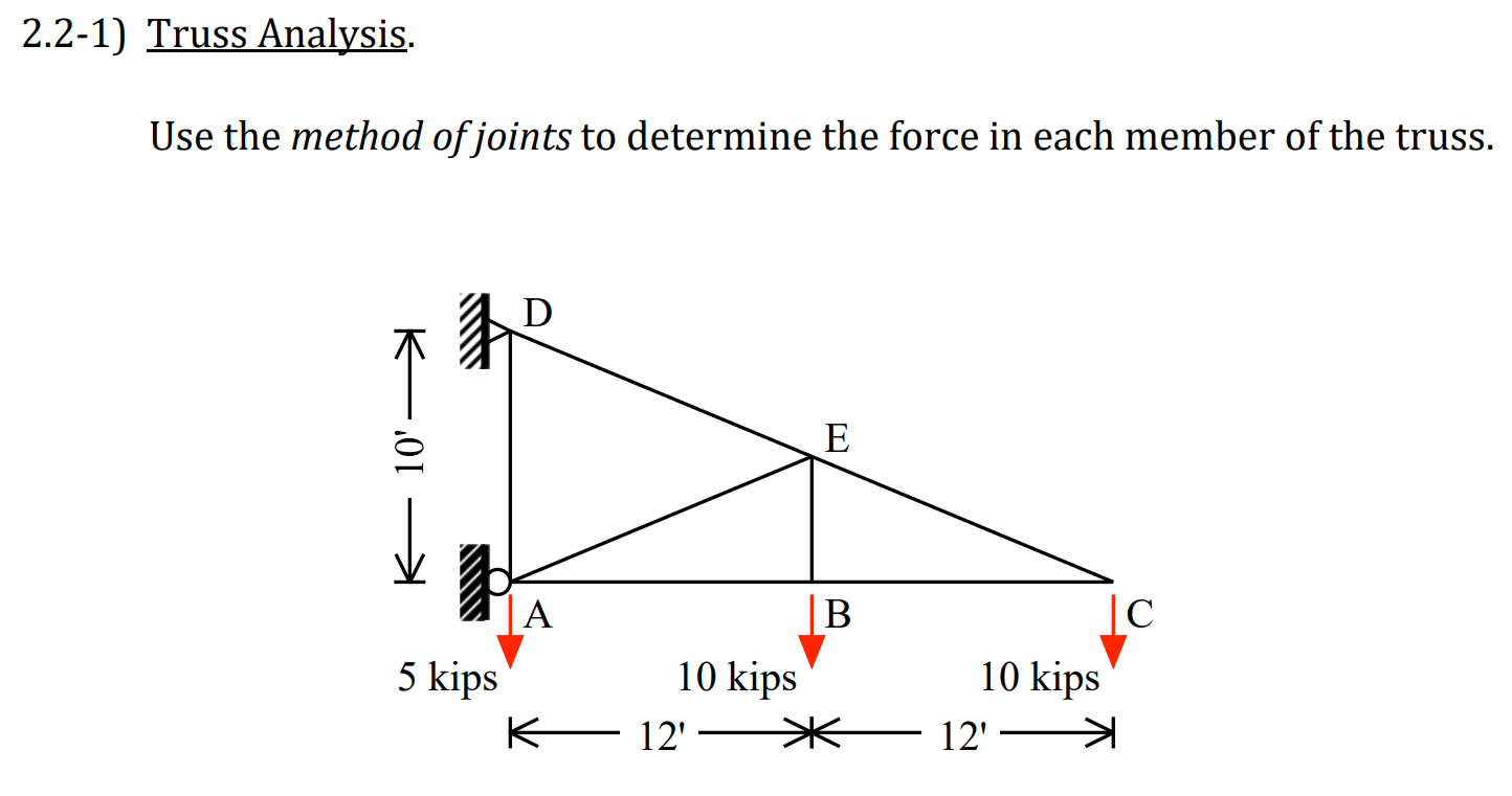 Solved 2.2-1) Truss Analysis. Use The Method Of Joints To | Chegg.com