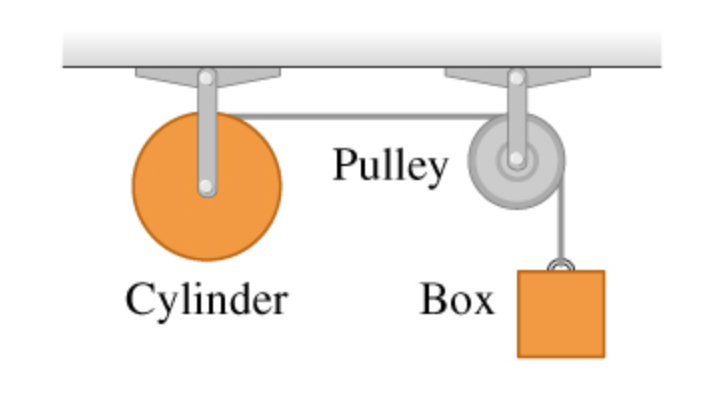 Solved In (Figure 1), the cylinder and pulley turn without | Chegg.com
