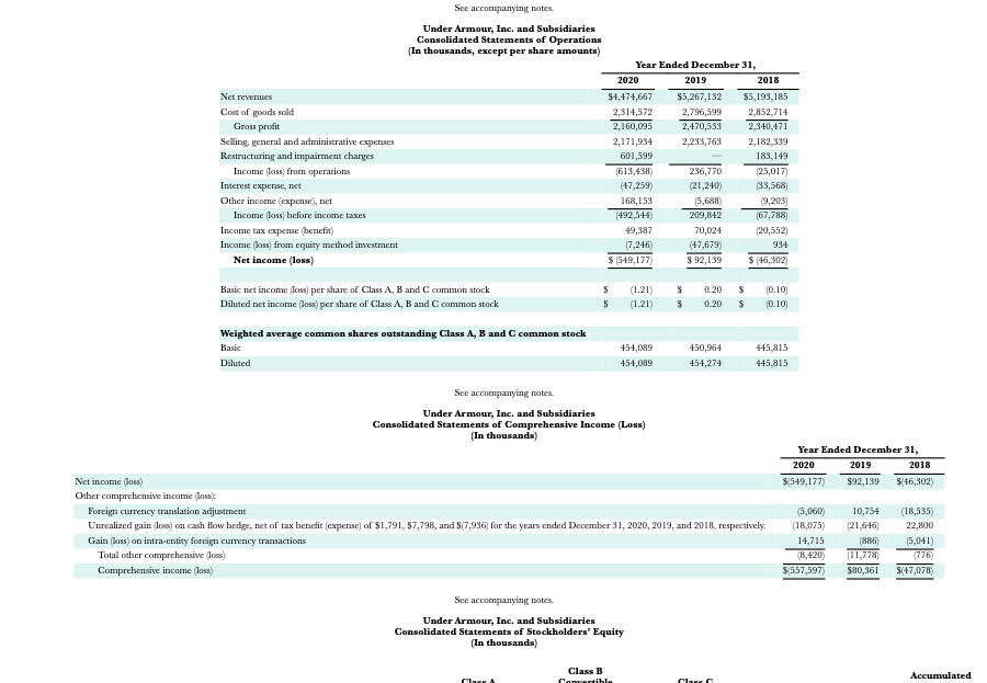 Columbia Sportswear Company: gross profit margin worldwide 2022