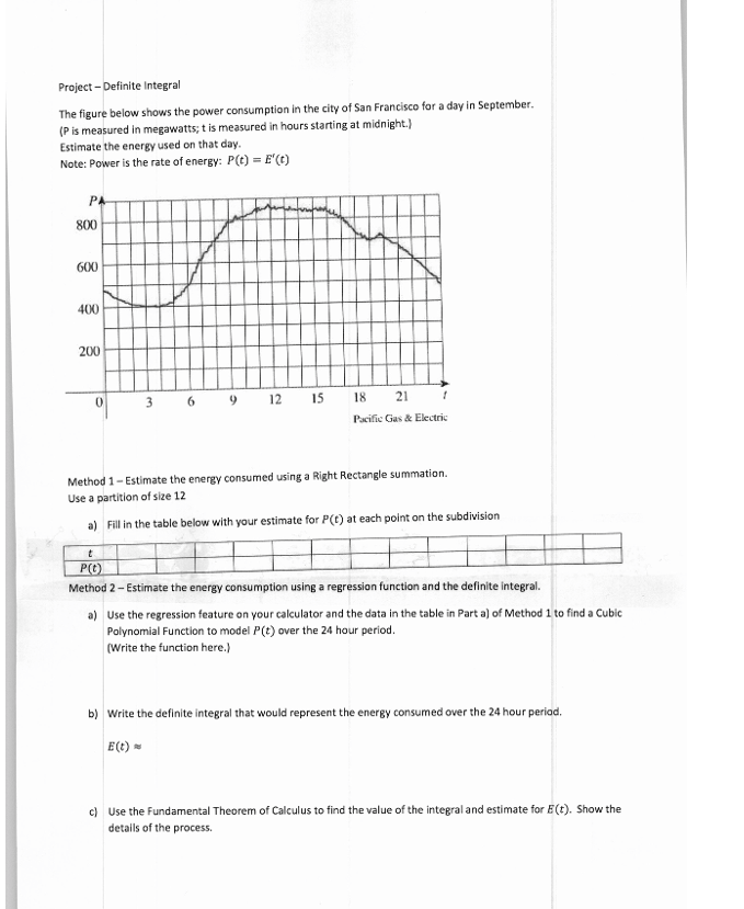 Solved Project -Definite Integral The figure below shows the | Chegg.com