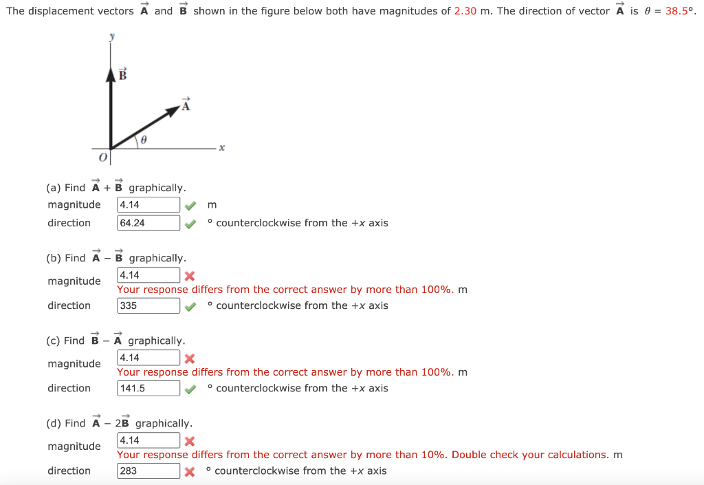 Solved The displacement vectors A and B shown in the figure | Chegg.com