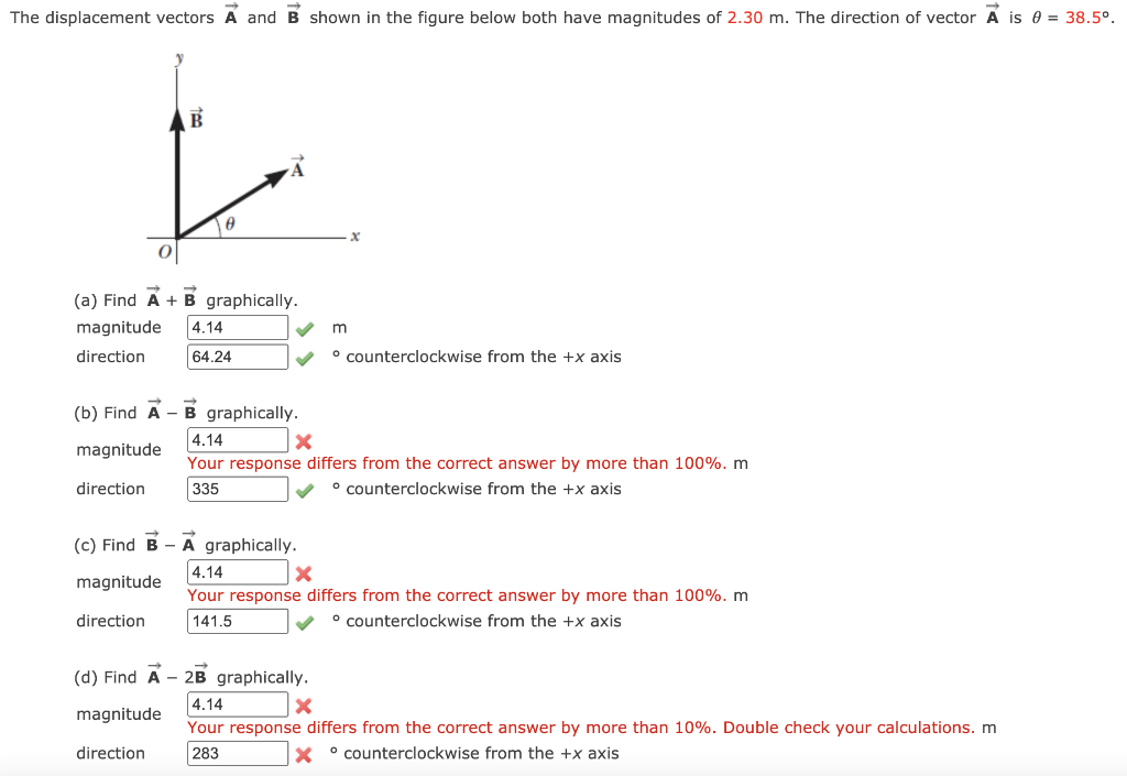 Solved The Displacement Vectors A And B Shown In The Figure | Chegg.com