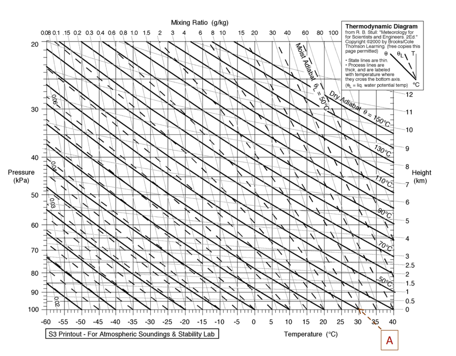 Solved 1.(20%) (1) Unsaturated air, relative humidity 70%, | Chegg.com