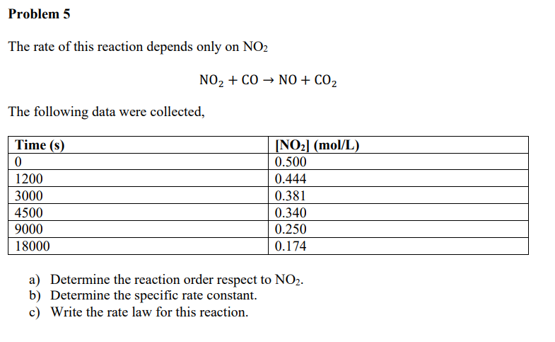 Solved The rate of this reaction depends only on NO2 | Chegg.com