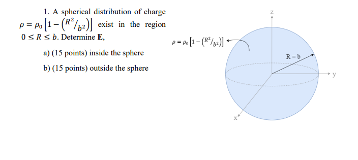 Solved 1. A spherical distribution of charge ρ=ρ0[1−(R2/b2)] | Chegg.com