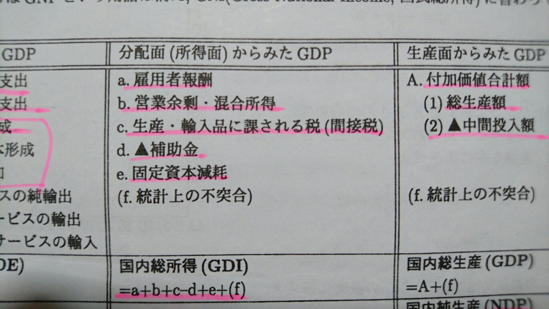 不突合