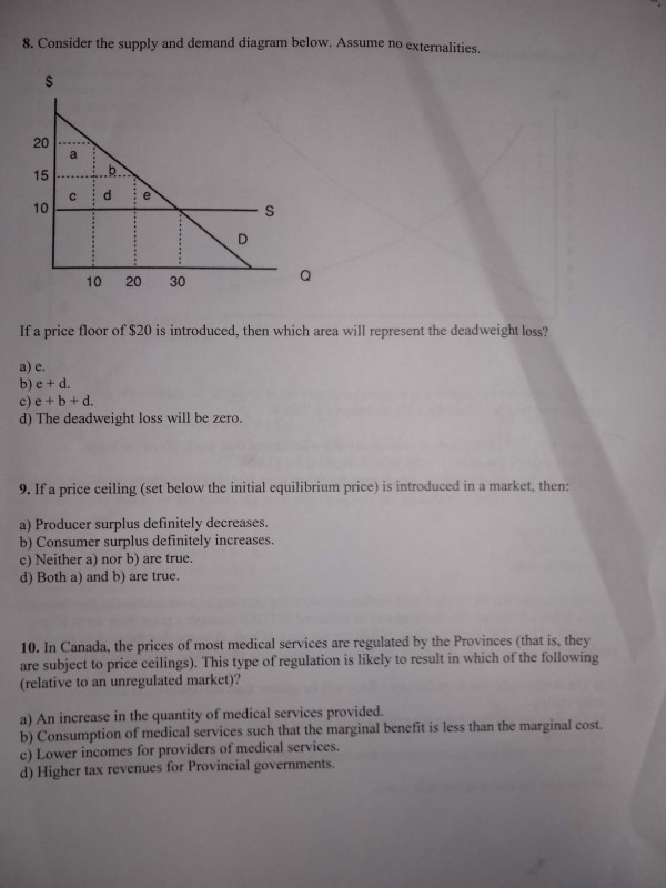 Solved 8 Consider The Supply And Demand Diagram Below A