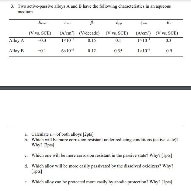 Solved 3. Two Active-passive Alloys A And B Have The | Chegg.com