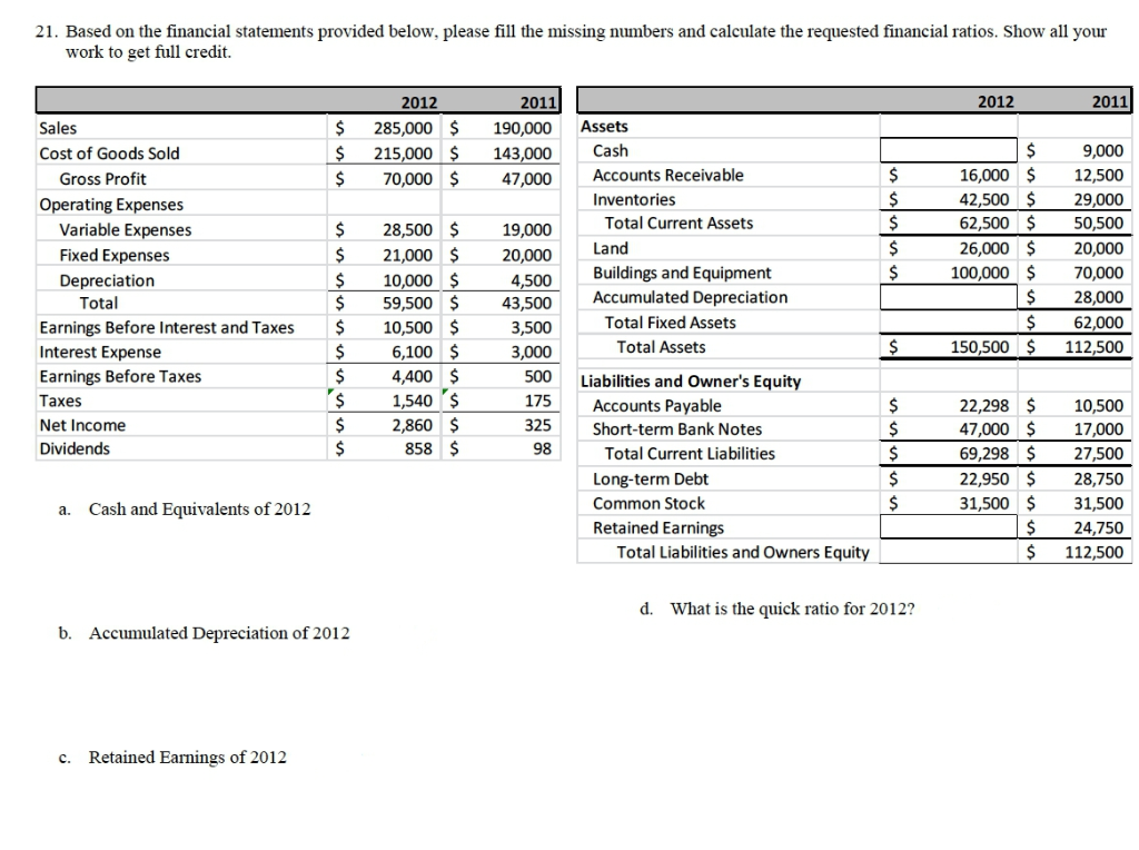 Solved 21. Based on the financial statements provided below, | Chegg.com